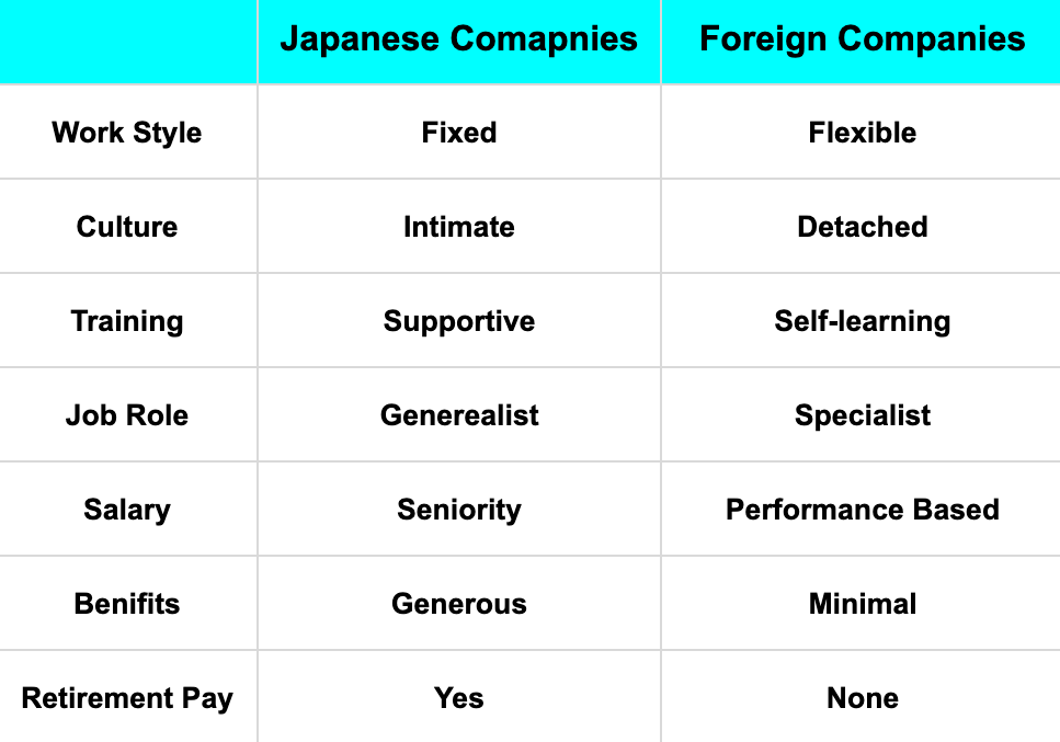 table-japanese-foreign-companies