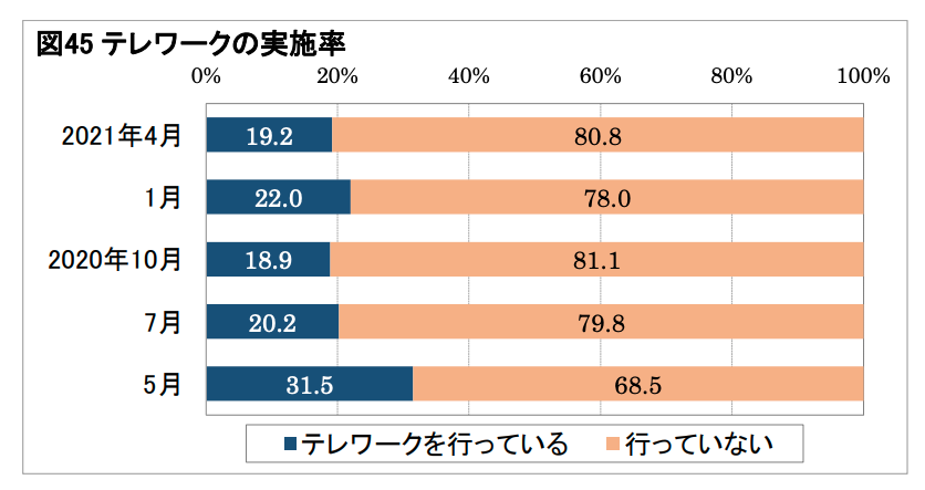 japan-remote-work-%
