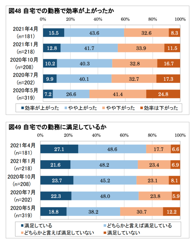 remote-work-satisfaction-japan