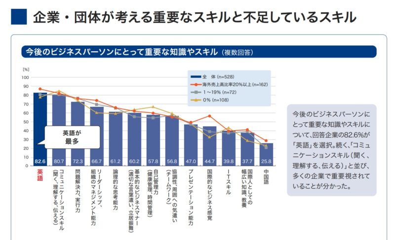 English-demand-japan-company